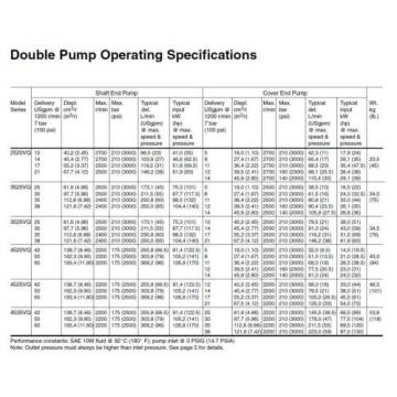 Vane Falkland Islands  Pump - 3525VQ 35A21 1CC20  -   Double Fixed